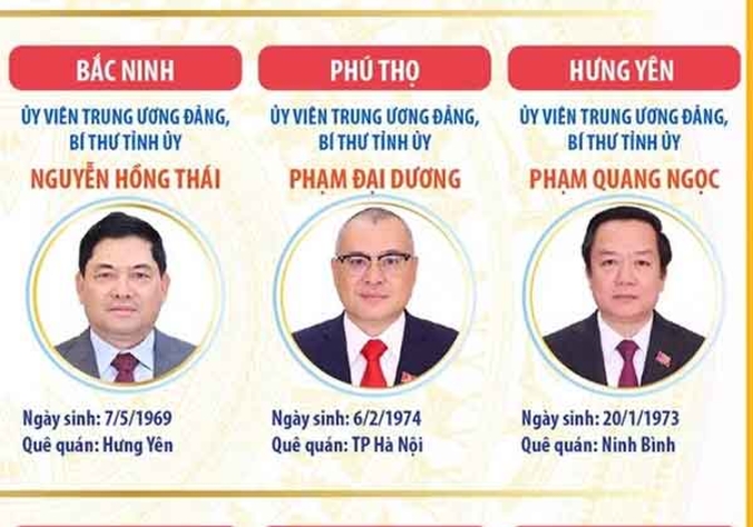  34 Bí thư Tỉnh ủy, Thành ủy nhiệm kỳ 2025-2030
